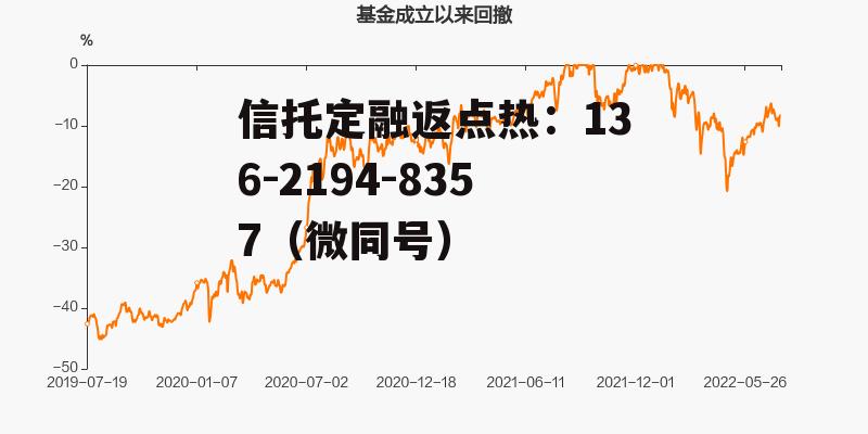 定投宝，定投宝519677