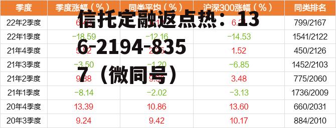 002773，002773资金流向