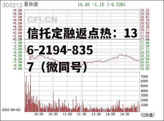 易华录，易华录蓝光存储