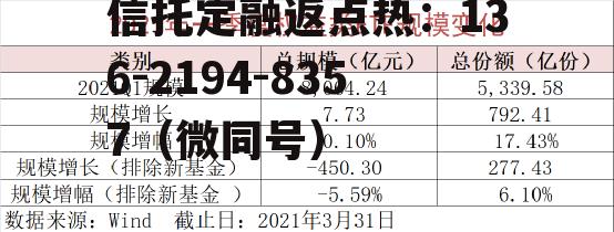 华泰柏瑞基金管理有限公司，华泰柏瑞基金管理有限公司客服电话