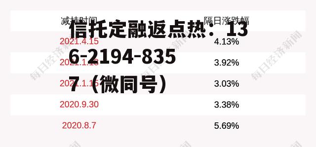 天舟文化股票，天舟文化股票最新消息