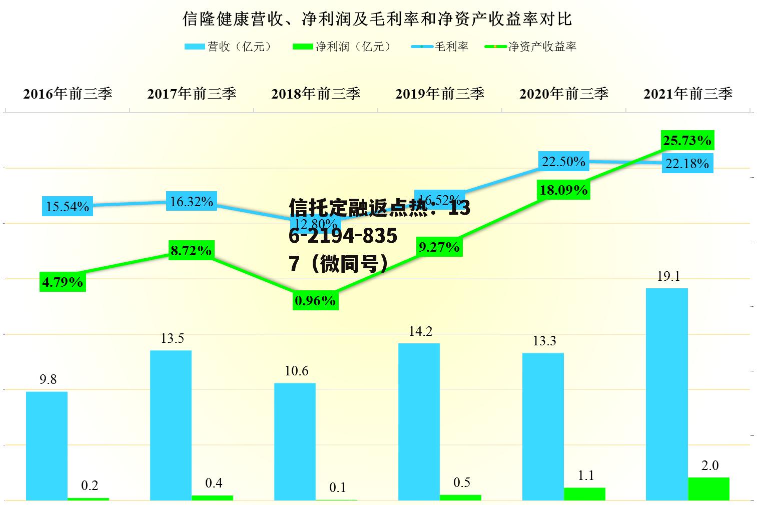 信隆健康，信隆健康是国企吗