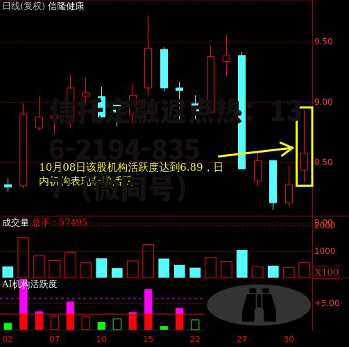 信隆健康，信隆健康是国企吗