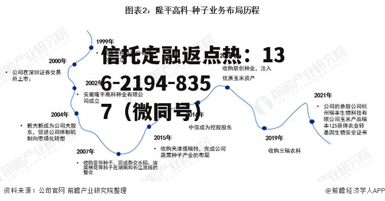 隆平高科，隆平高科技园管委会官网