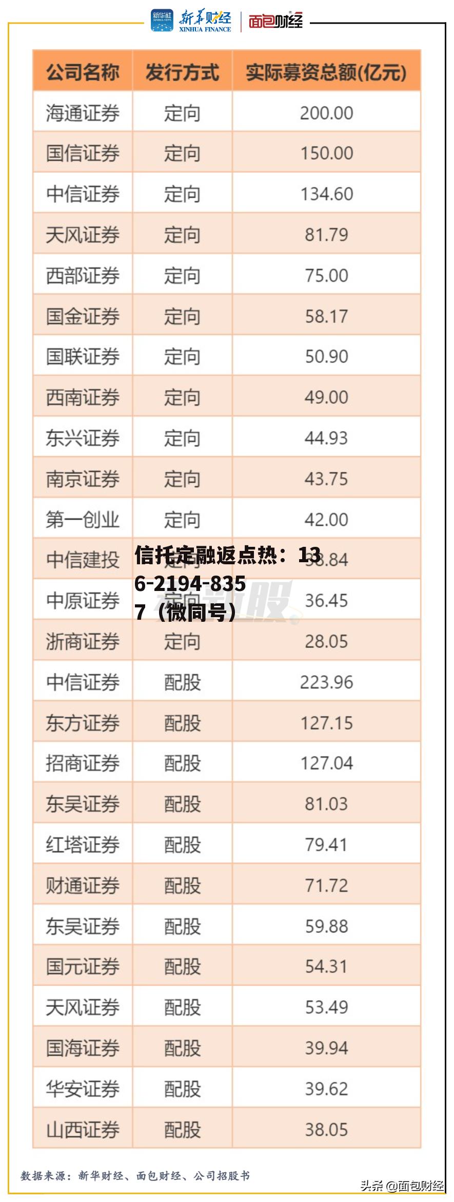 华宝证券，华宝证券万一免五开户