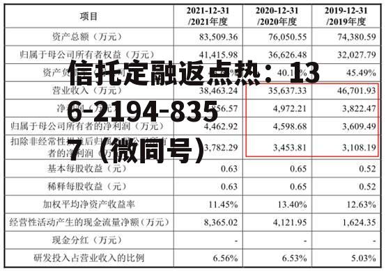 紫金矿业分红，紫金矿业分红方案