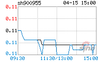 900955，900955最新消息