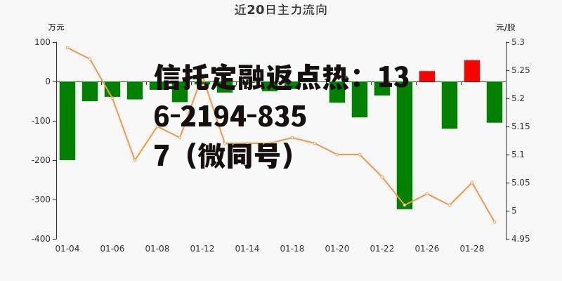600215长春经开，600215长春经开东方财富网