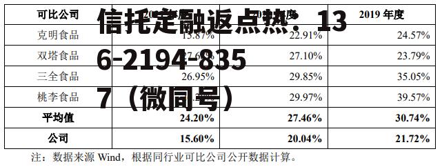 股票002661，股票002661上市时的价位是多少