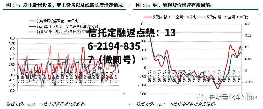 长信量化先锋混合，长信量化先锋混合A519983