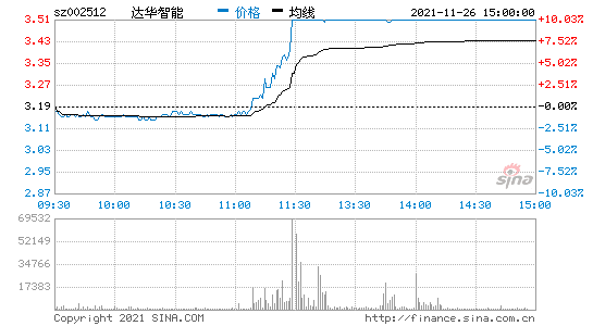 002512股票，002512股票分析