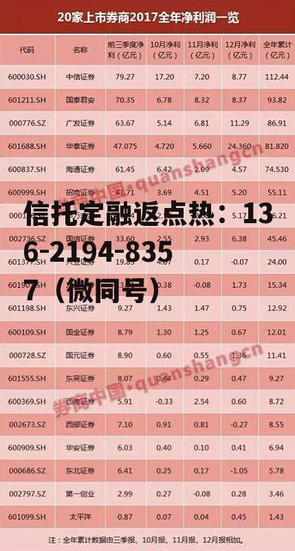 000166，000166千股千评
