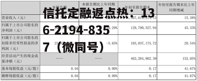 002520，002520千股千评