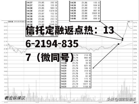 600573，600573走