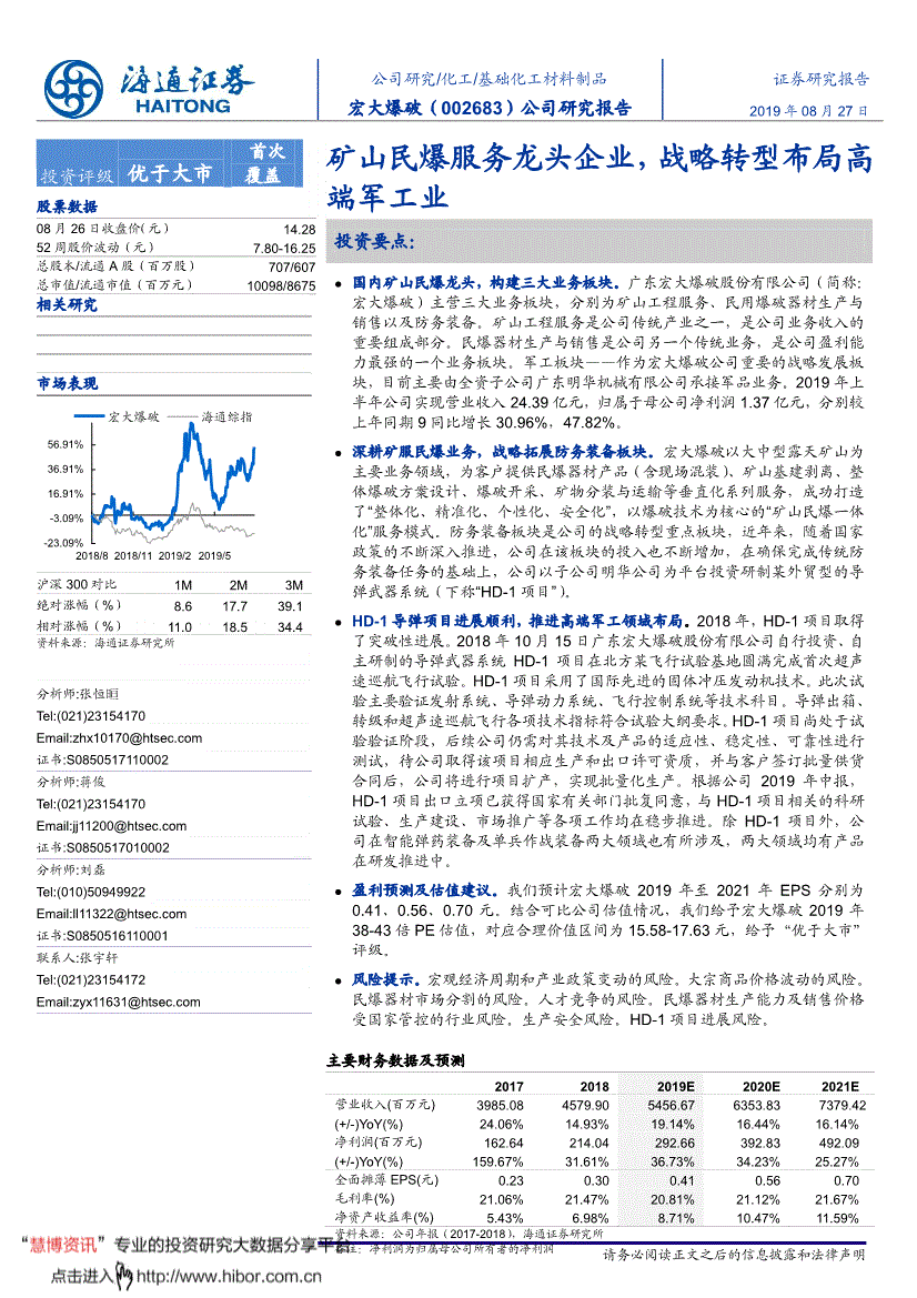 002683的简单介绍