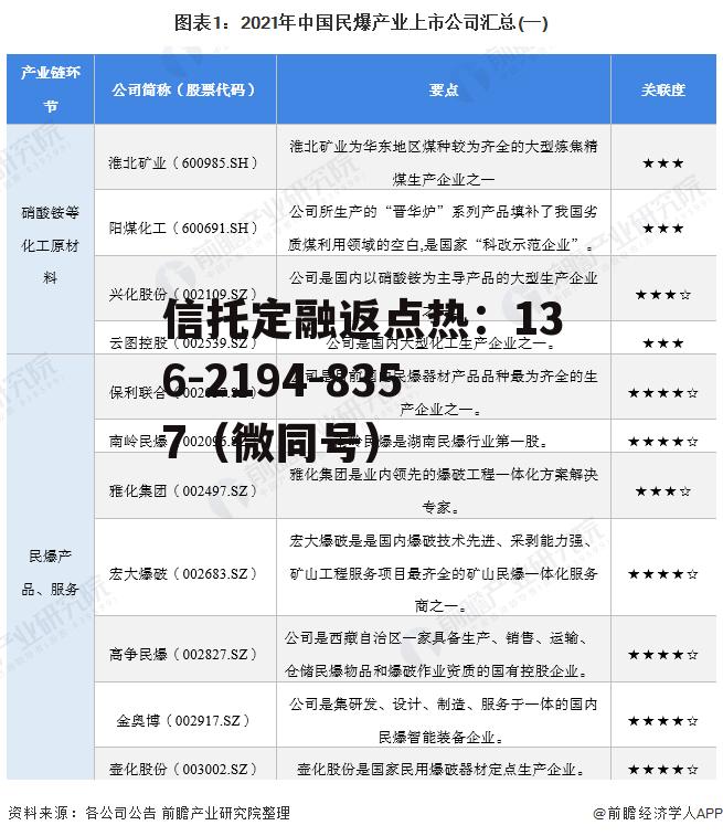 002683的简单介绍