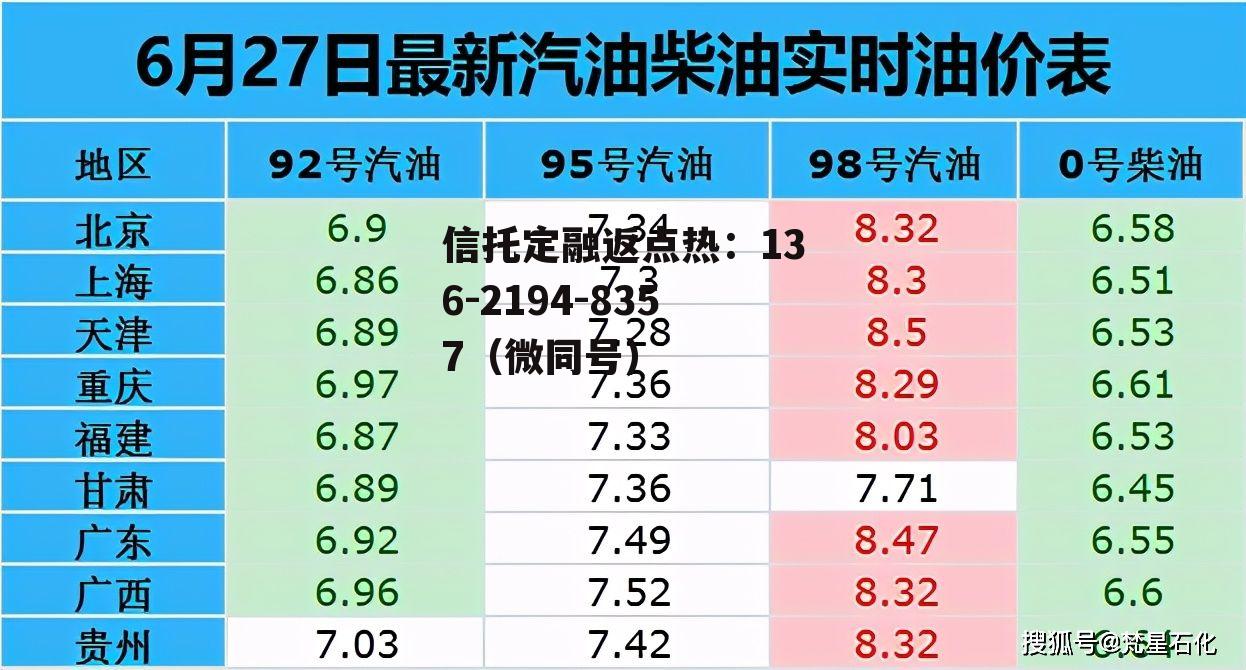 油价调整最新消息价格，广州油价调整最新消息价格