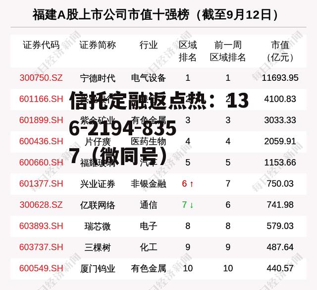 福建板块，福建板块的军工股票