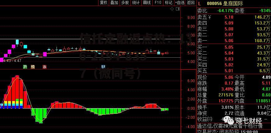 华锦股份，000059华锦股份
