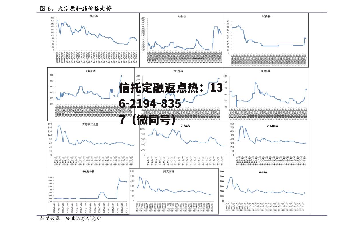 云南城投股票，云南城投股票会涨上去了吗