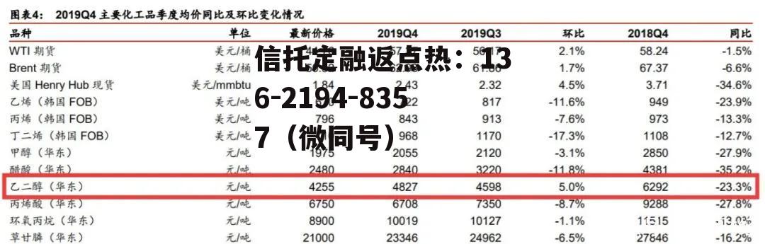 丹化科技停牌，丹化科技重组最新公告